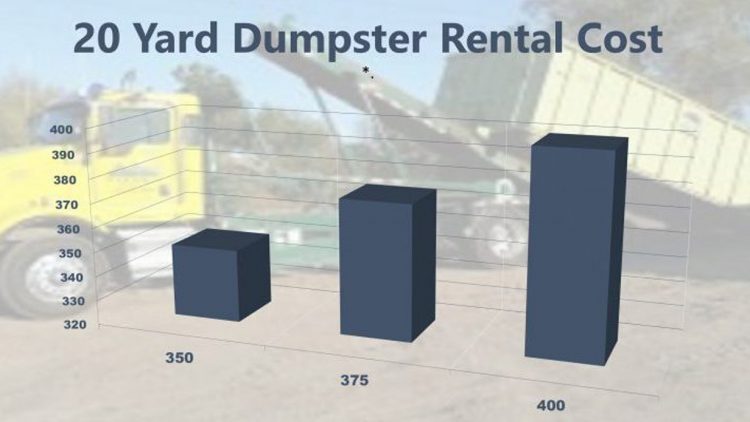 20 Yard Dumpster Rental Cost
