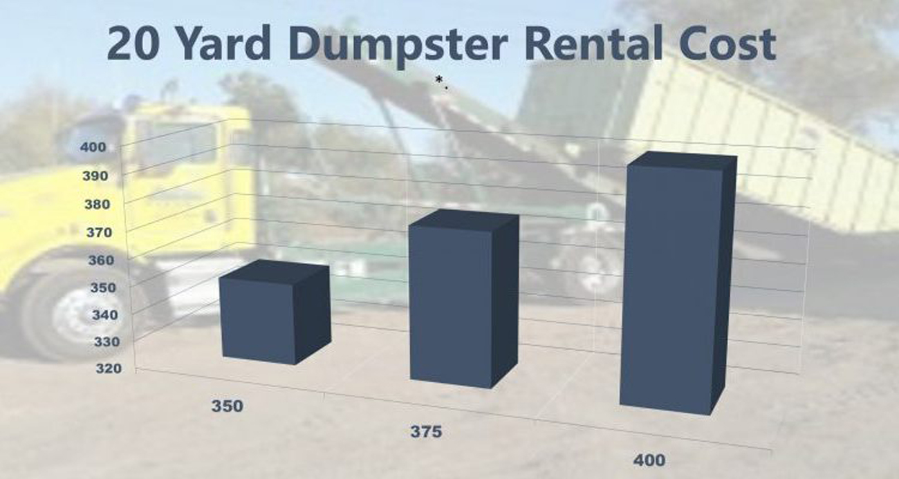 dumpster rental mn cost